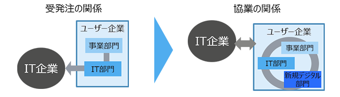ITtrand テスト
