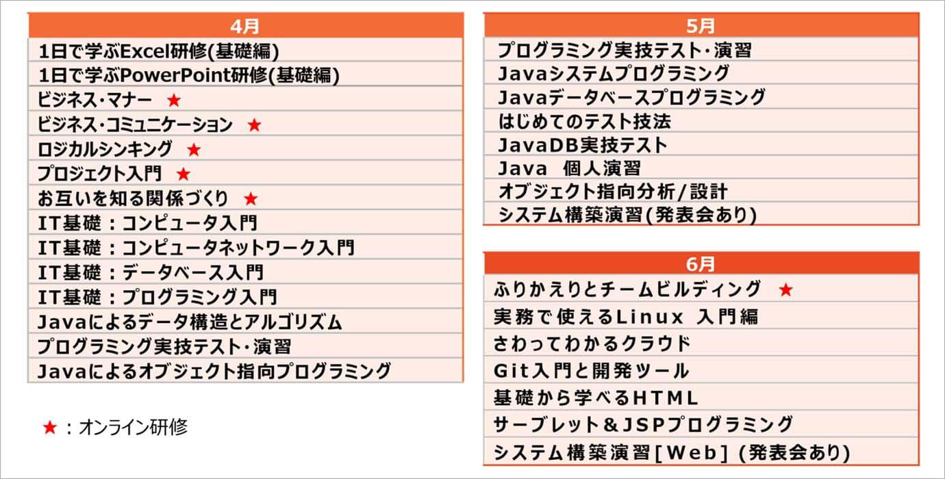 複数社合同新入社員研修MIX TRAIN