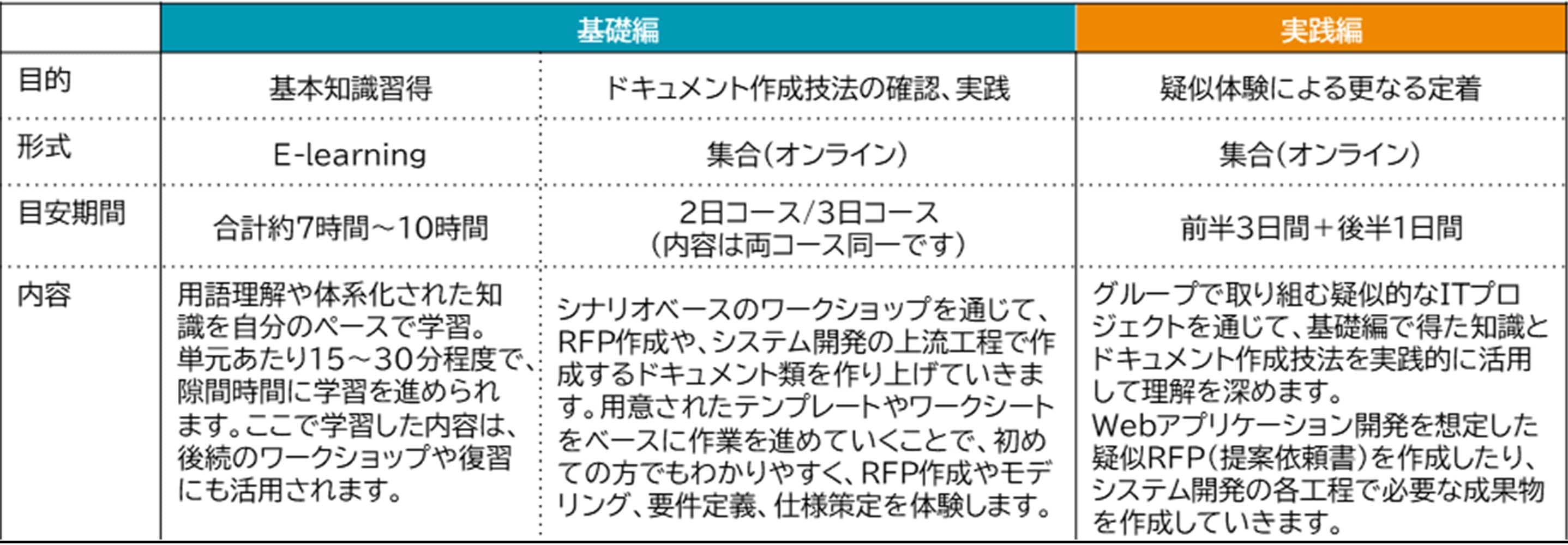 ユーザー部門のための要件定義 ～開発者にビジネス要件を上手に伝える技術～