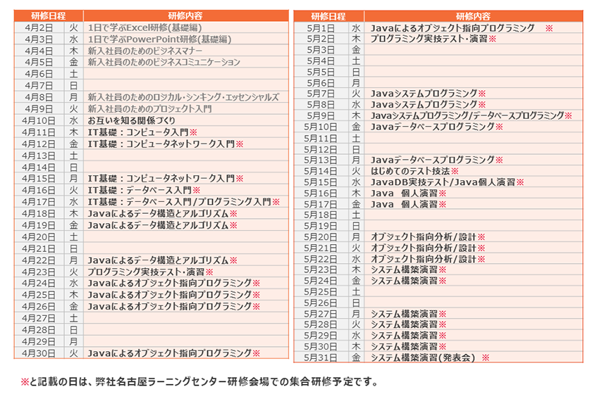 名古屋開催：研修日程表（Javaアプリケーション開発前半）