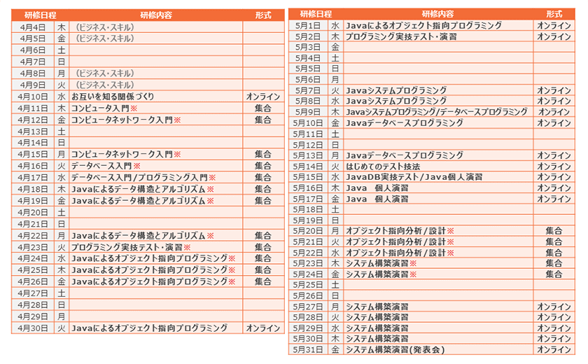 新宿開催：研修日程表（Javaアプリケーション開発前半）