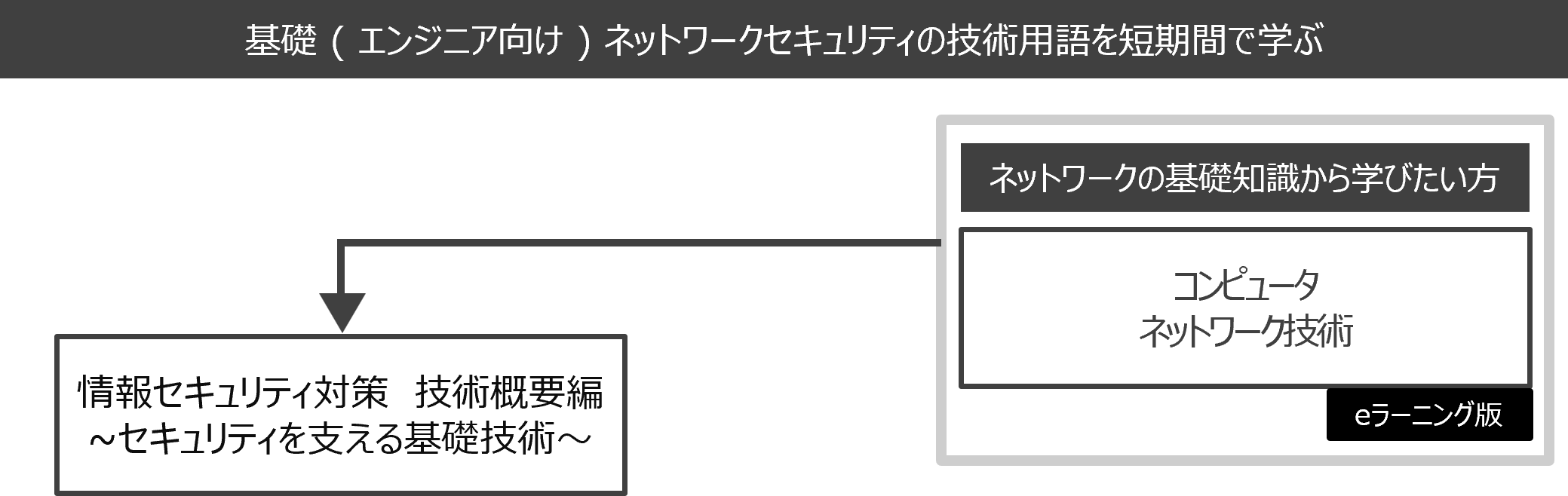 ネットワークエンジニア向け