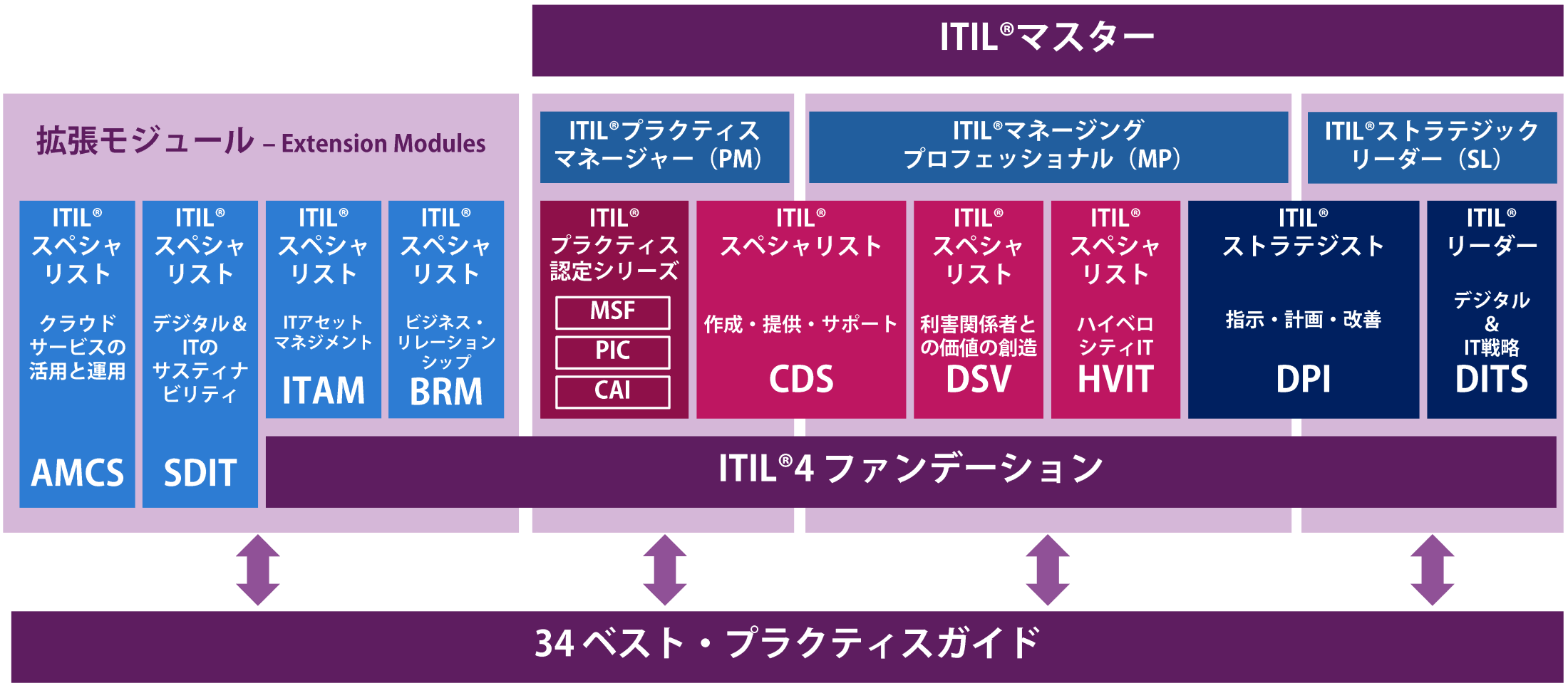 ITIL4_qualification_system_img.png