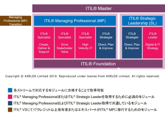 ITIL4img.png