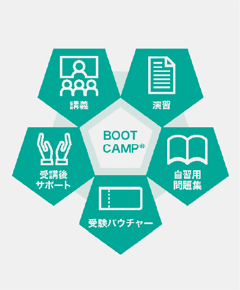 CCNA 試験合格のために