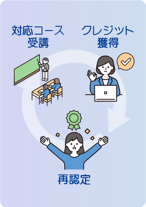 CCNA・CCNPの更新に再受験は必要ありません