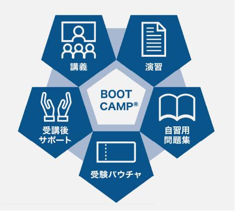 当社だけの特別な認定試験対策プログラムBOOT CAMP®