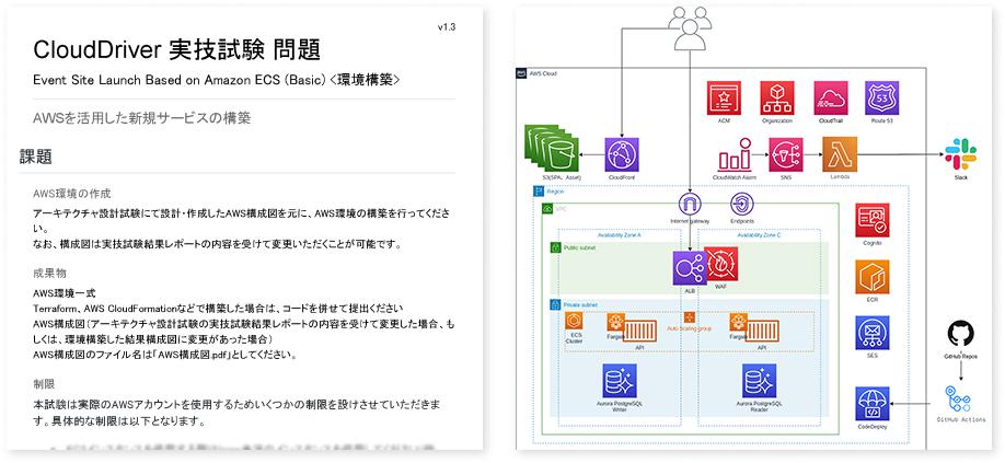 試験内容サンプル