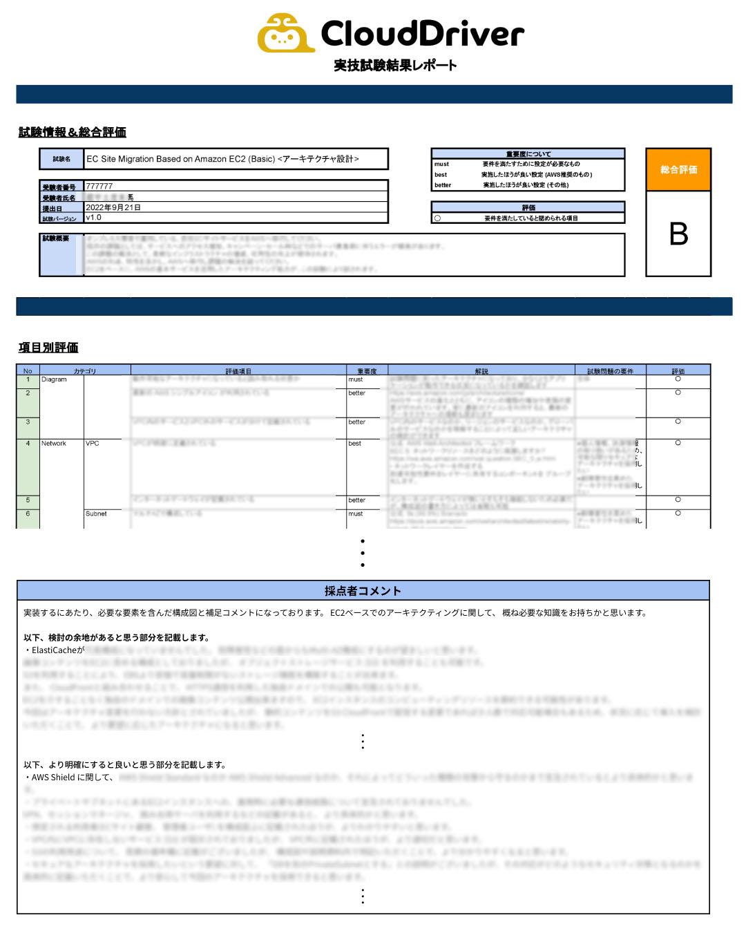 試験レポート内容サンプル