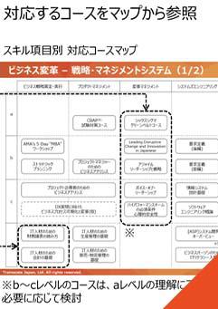 DX推進スキル標準対応コースマップ