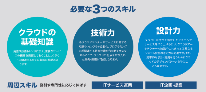 クラウド時代に必要となる3つのスキル