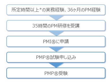 PMP画像.png